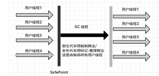 七种垃圾回收器 - 图2