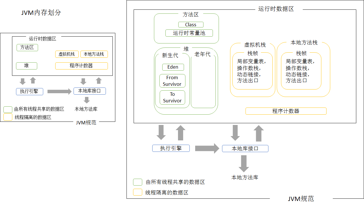 JVM内存划分 - 图1