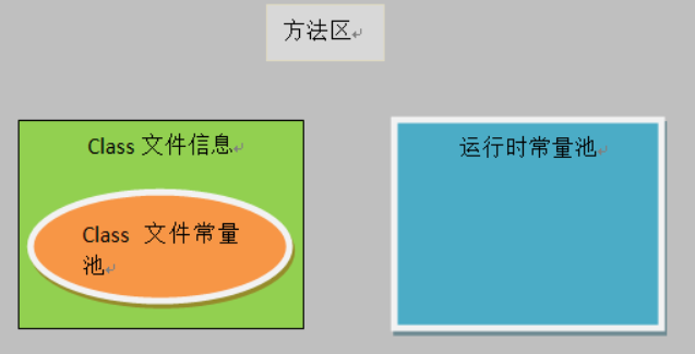 Java虚拟机内存结构【待整理,整理完了删除掉】 - 图3