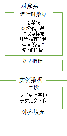 JVM内存划分 - 图3