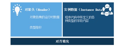 对象分配 - 图3