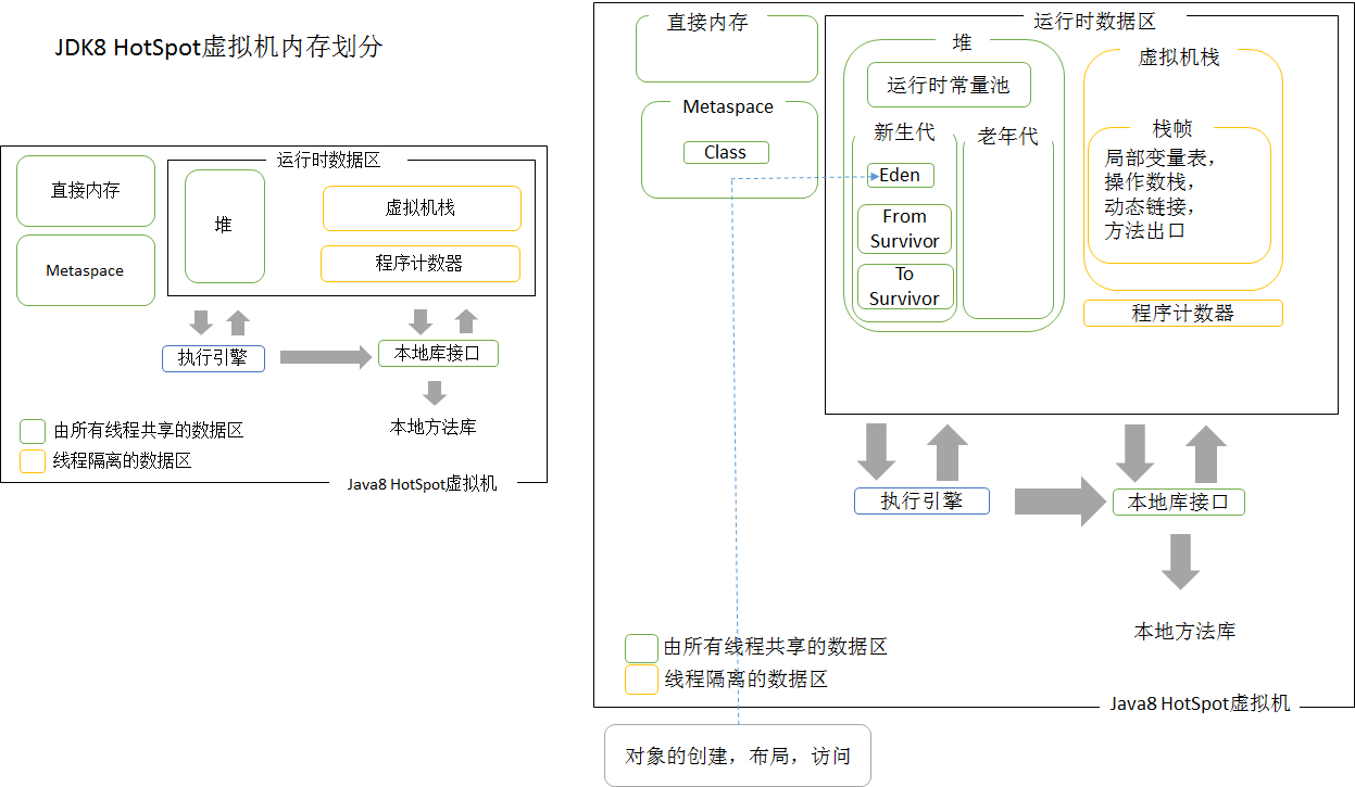 JVM内存划分 - 图2