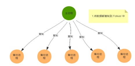 ZAB协议 - 图4