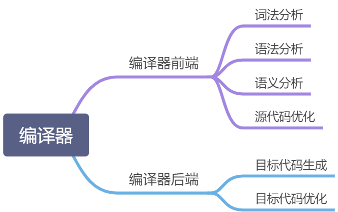 被隐藏了的编译过程 - 图3