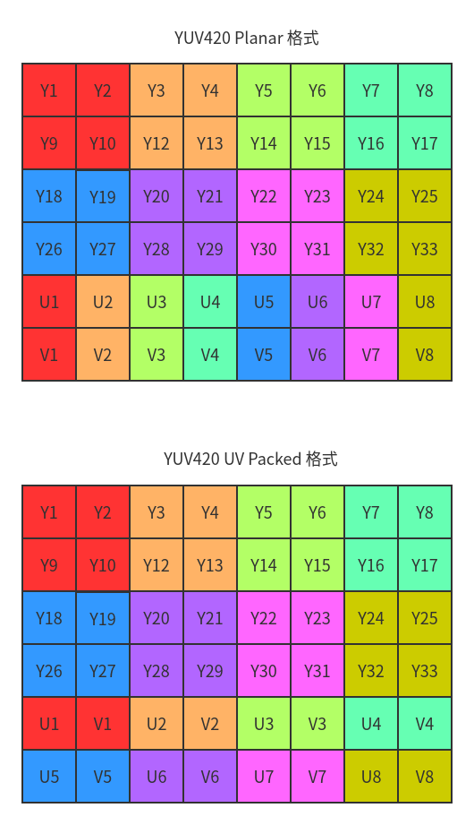 yuv_format(1).png