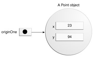 objects-oneRef.gif