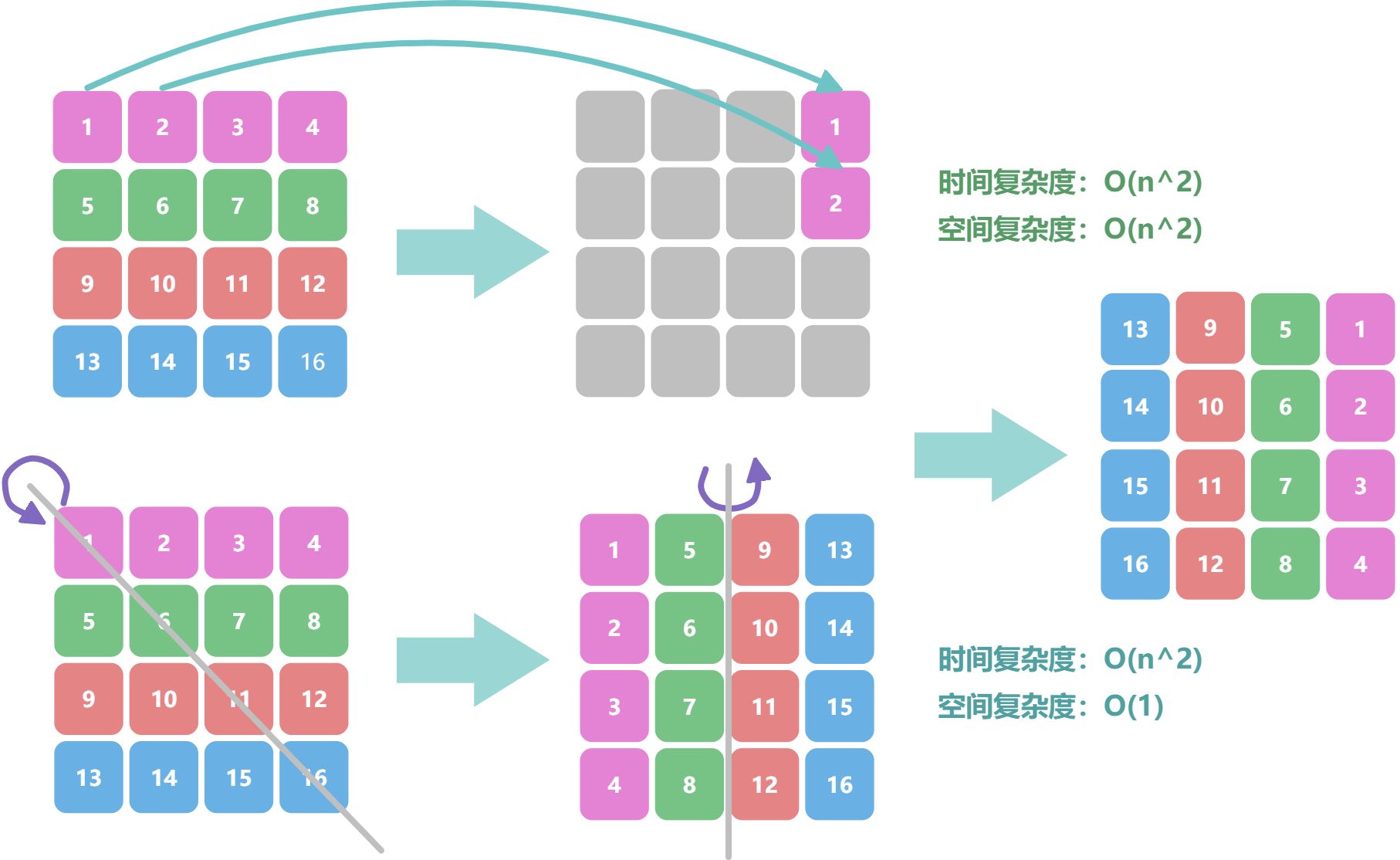 数组 - 图6