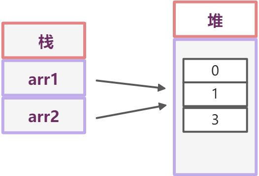 数组 - 图2