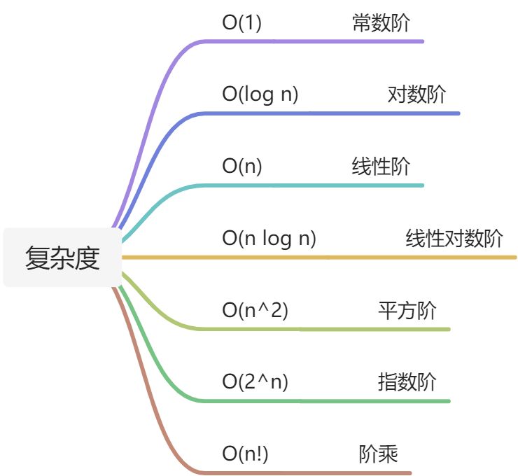 算法复杂度 - 图1