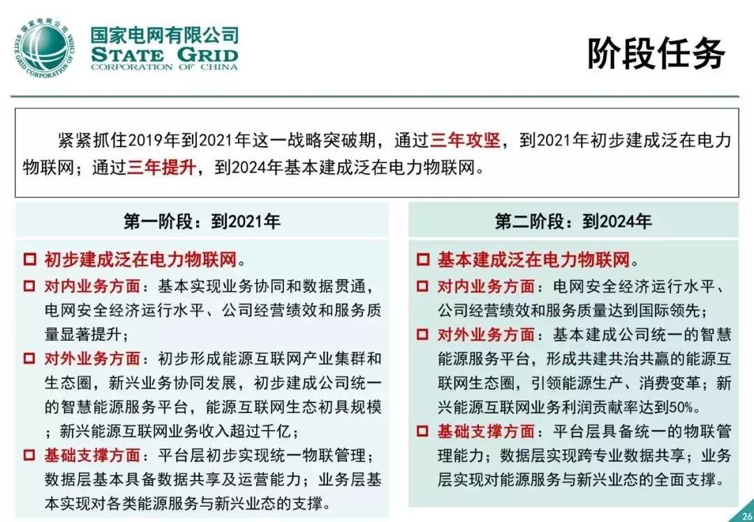 泛在电力物联网建设总体方案 - 图25