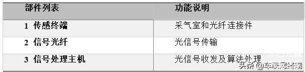 重型柴油车车载烟度计YD-100 用户手册 - 图3