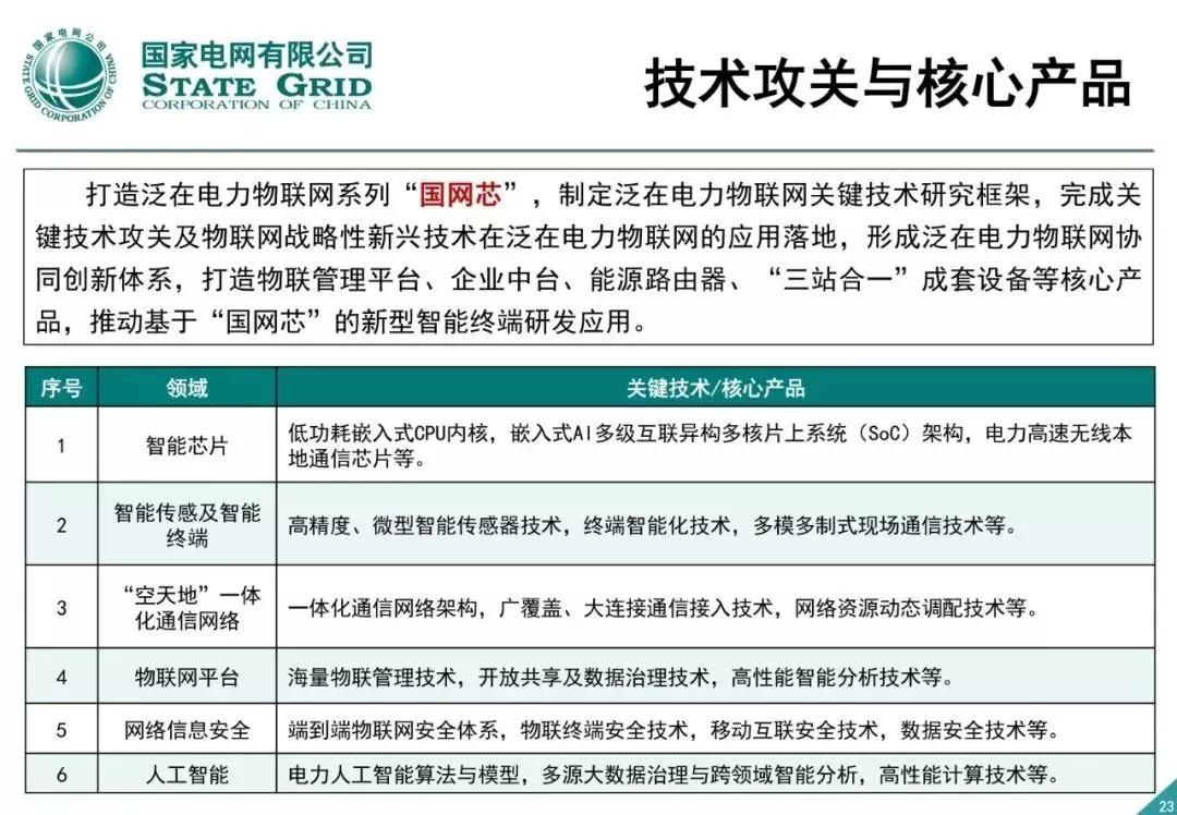 泛在电力物联网建设总体方案 - 图23