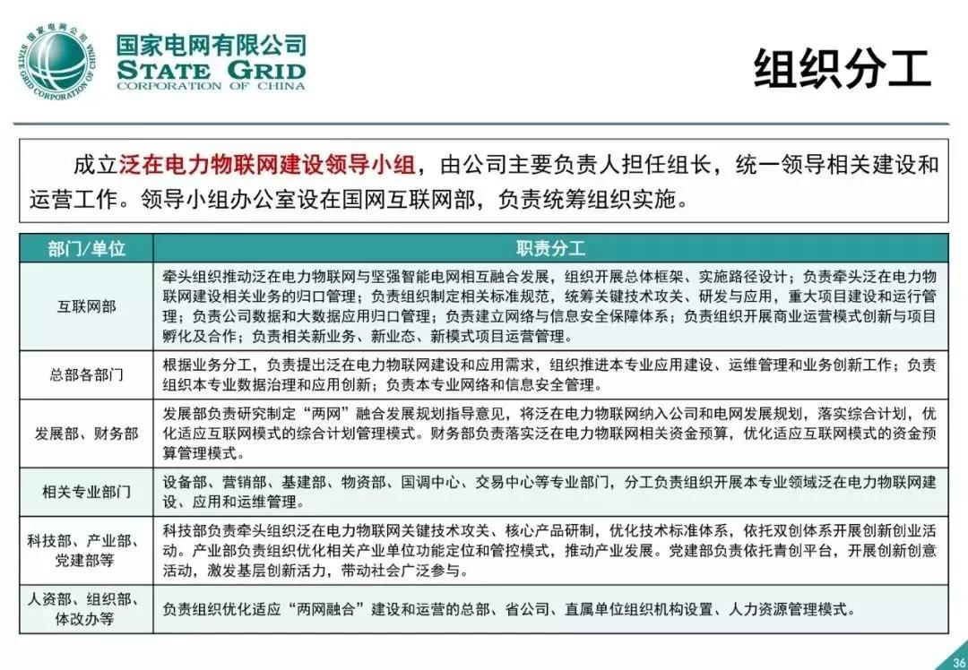 泛在电力物联网建设总体方案 - 图35