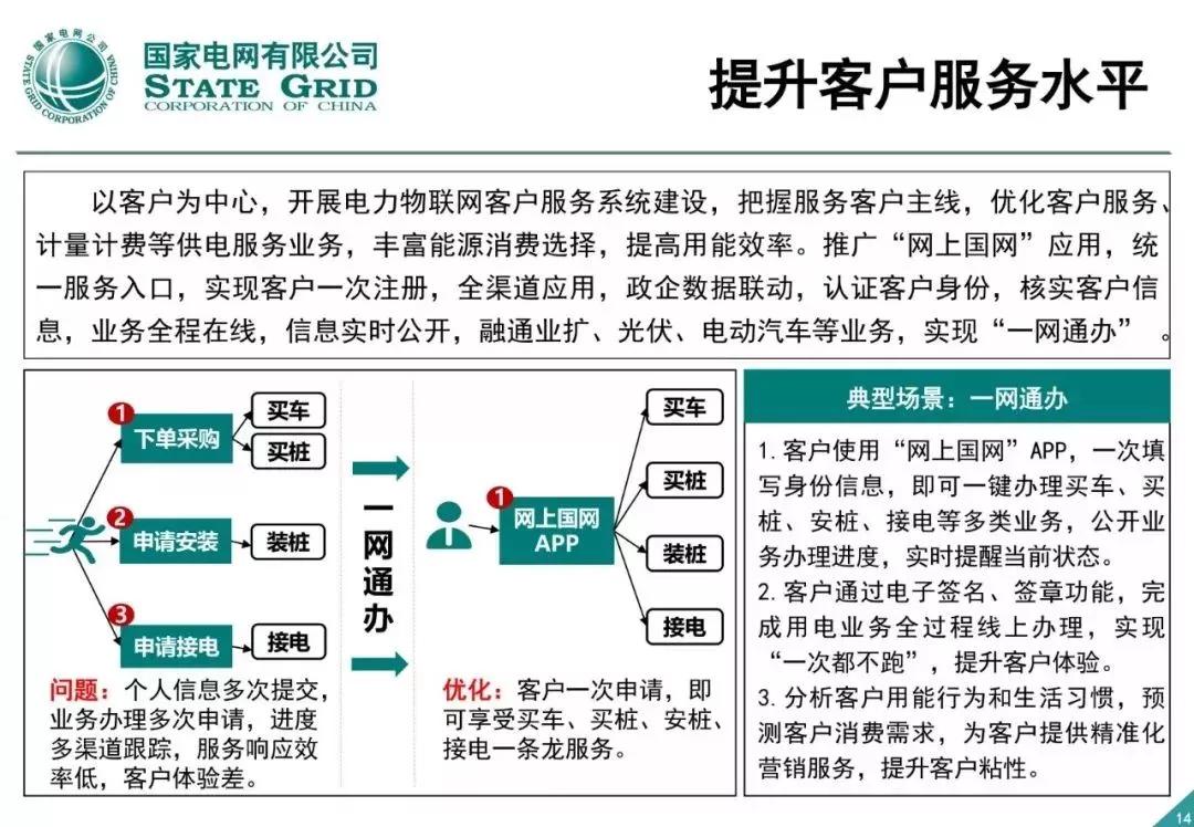 泛在电力物联网建设总体方案 - 图14