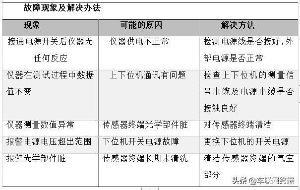 重型柴油车车载烟度计YD-100 用户手册 - 图14