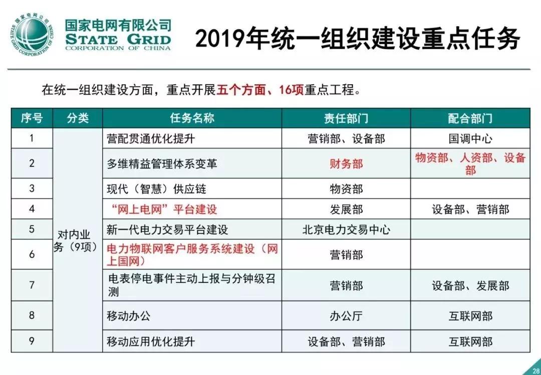 泛在电力物联网建设总体方案 - 图27