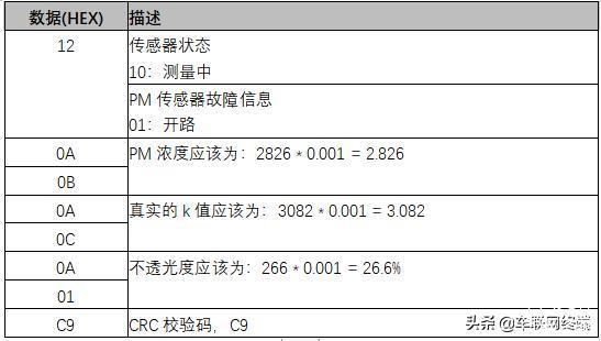 重型柴油车车载烟度计YD-100 用户手册 - 图13