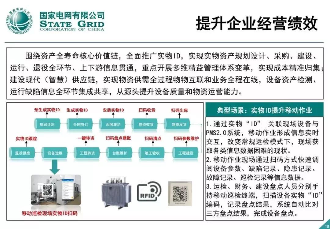 泛在电力物联网建设总体方案 - 图15