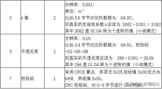重型柴油车车载烟度计YD-100 用户手册 - 图12