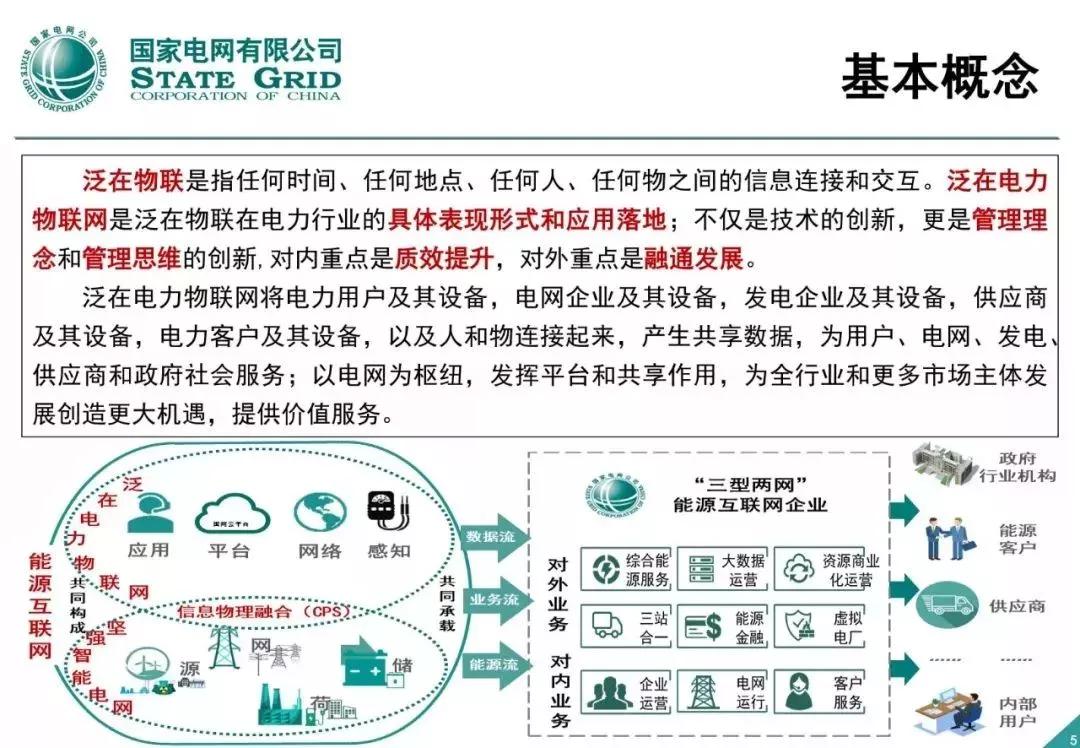 泛在电力物联网建设总体方案 - 图5