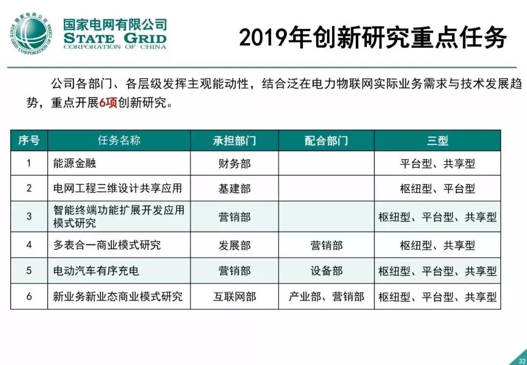 泛在电力物联网建设总体方案 - 图31