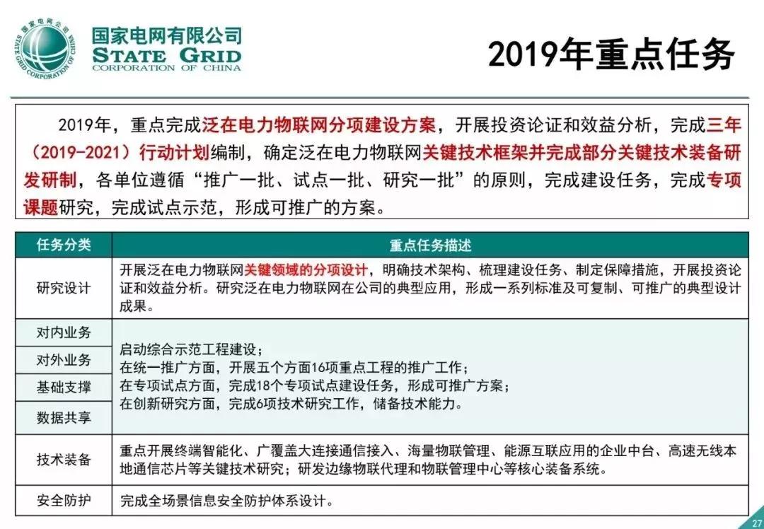 泛在电力物联网建设总体方案 - 图26