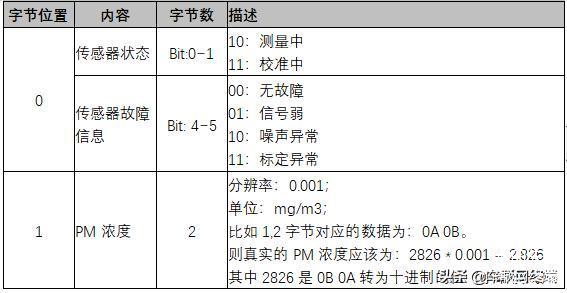 重型柴油车车载烟度计YD-100 用户手册 - 图11
