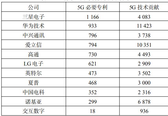 5G如何逼近信道的香农极限 - 图9