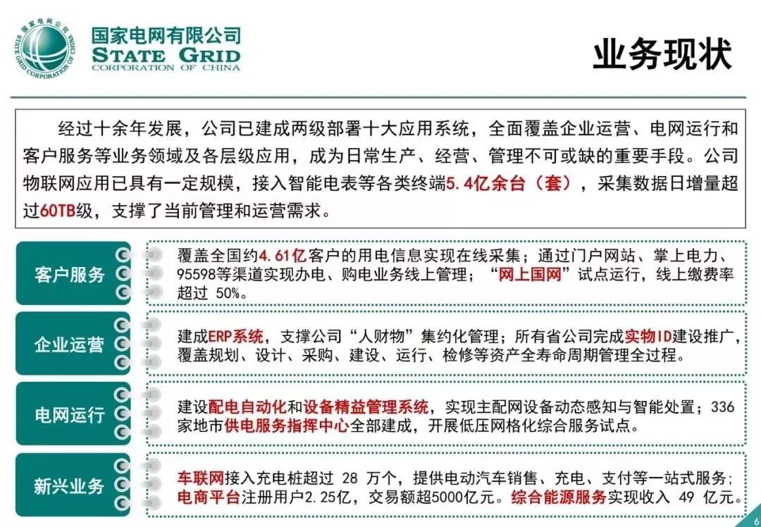 泛在电力物联网建设总体方案 - 图6