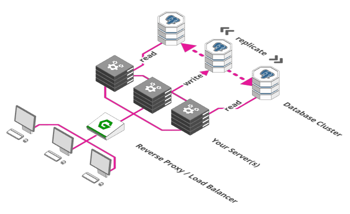 Scaling webapps for newbs & non-techies - 图5