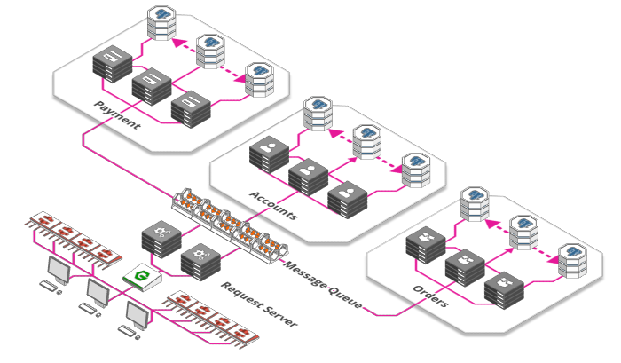Scaling webapps for newbs & non-techies - 图8