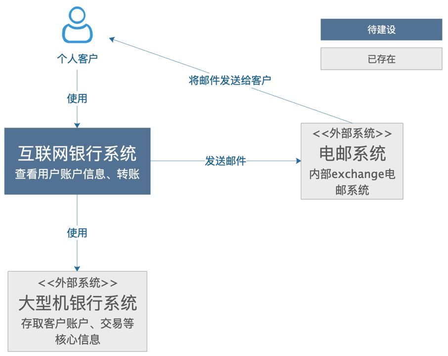如何画出一张合格的技术架构图？ - 图10