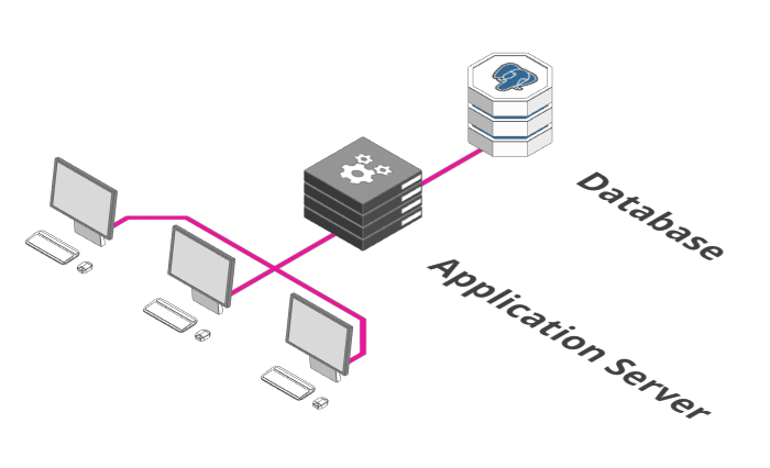 Scaling webapps for newbs & non-techies - 图2