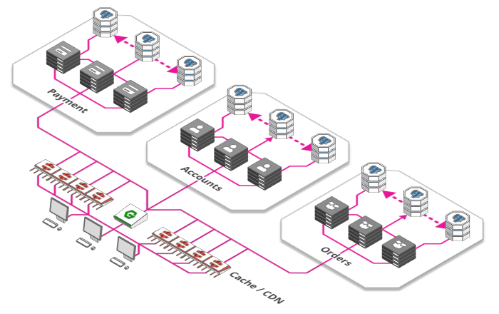 Scaling webapps for newbs & non-techies - 图7