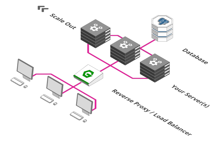 Scaling webapps for newbs & non-techies - 图4