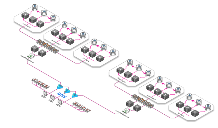 Scaling webapps for newbs & non-techies - 图10
