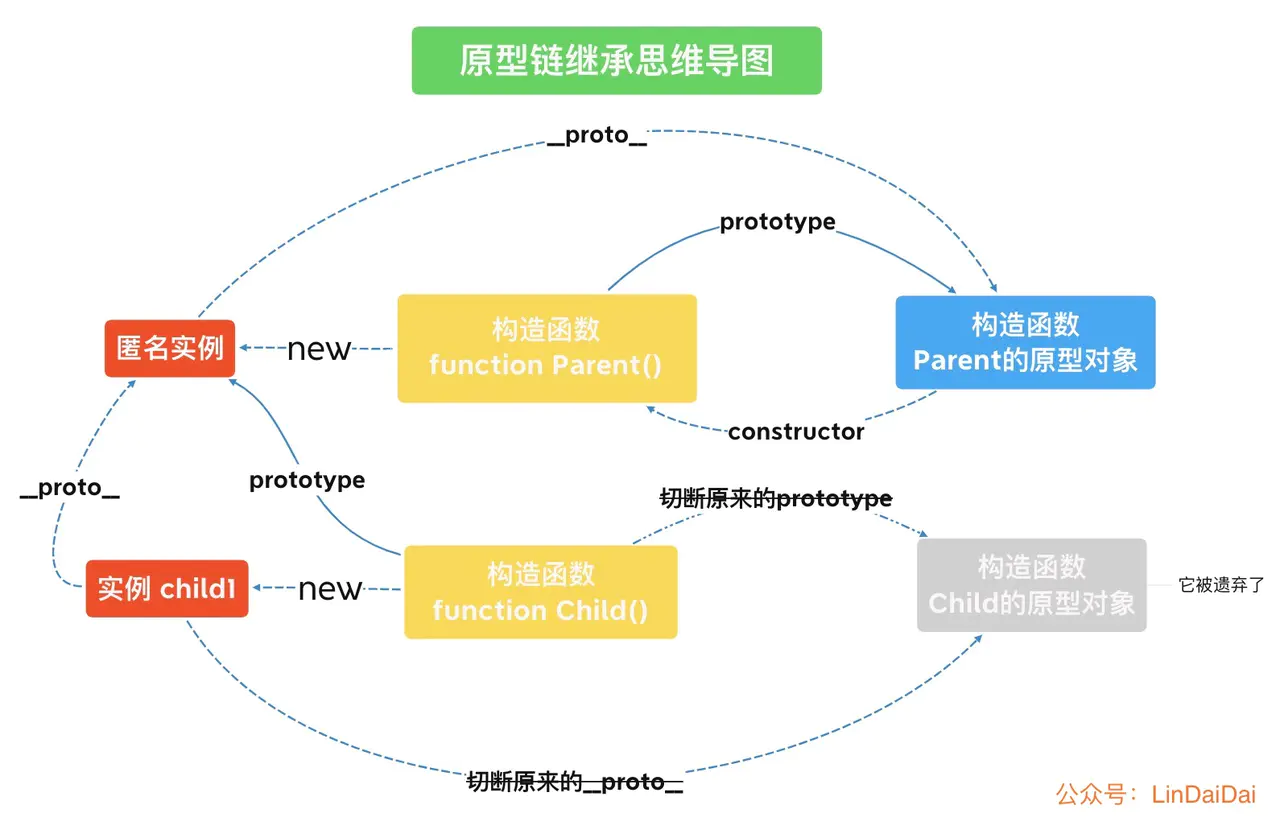 面向对象之封装题 - 图2