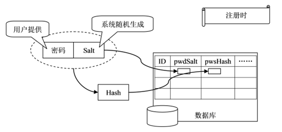 前端加密方法 - 图2