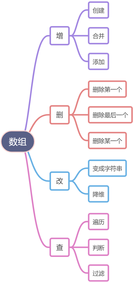 8.数组 - 图1