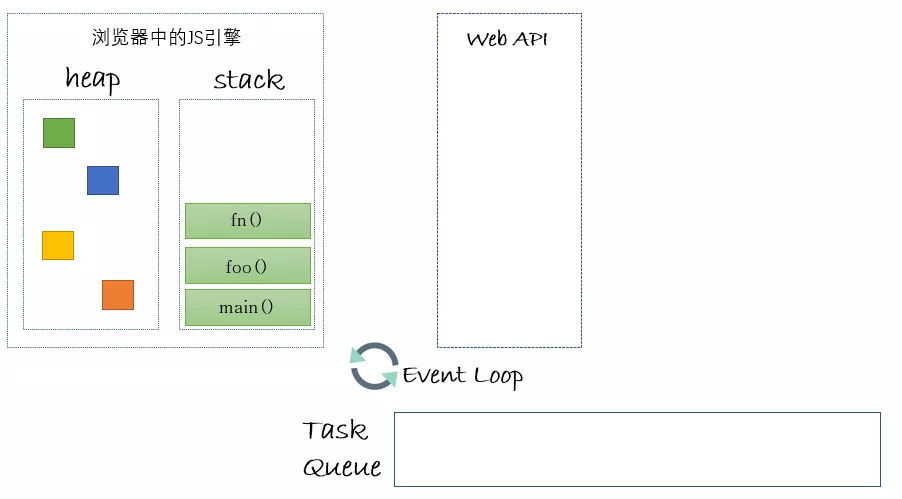 Evenp Loop - 图5
