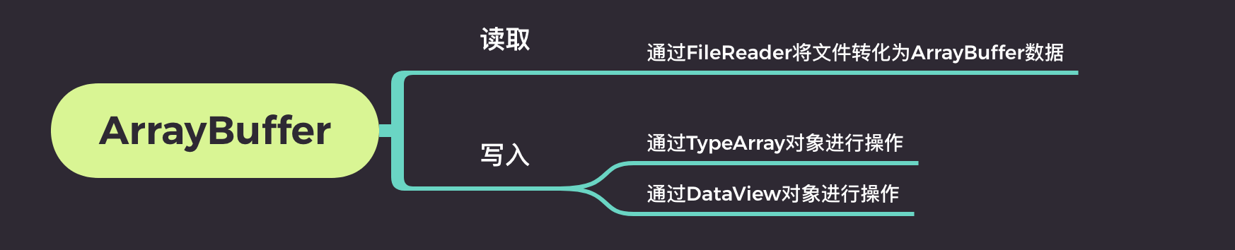 前端二进制 - 图1