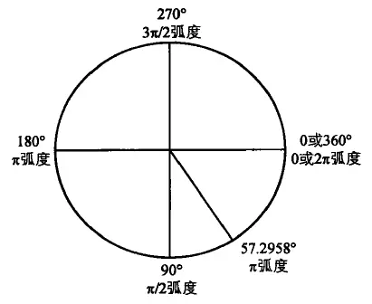 1. js和三角形 - 图1