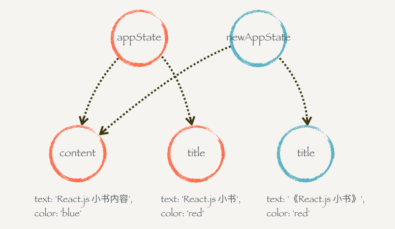 2.JSX - 图7