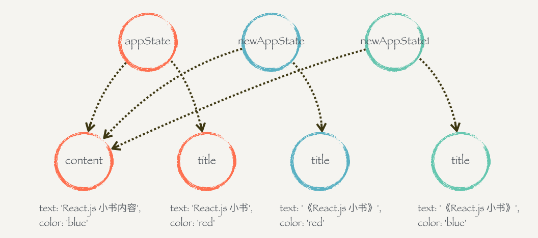 2.JSX - 图8