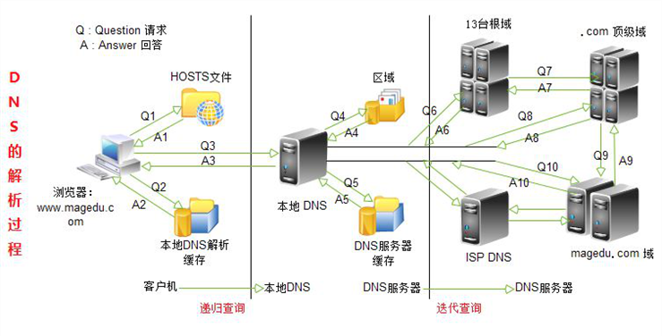 输入URL发生了什么 - 图2