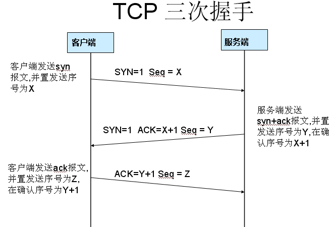 wireshark - 图25