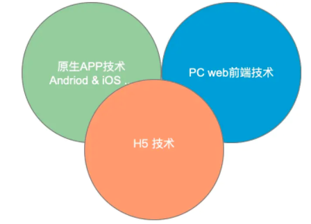 移动端适配二 - 图5