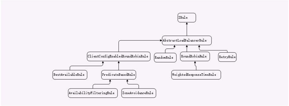 11：Ribbon实现负载均衡 - 图12