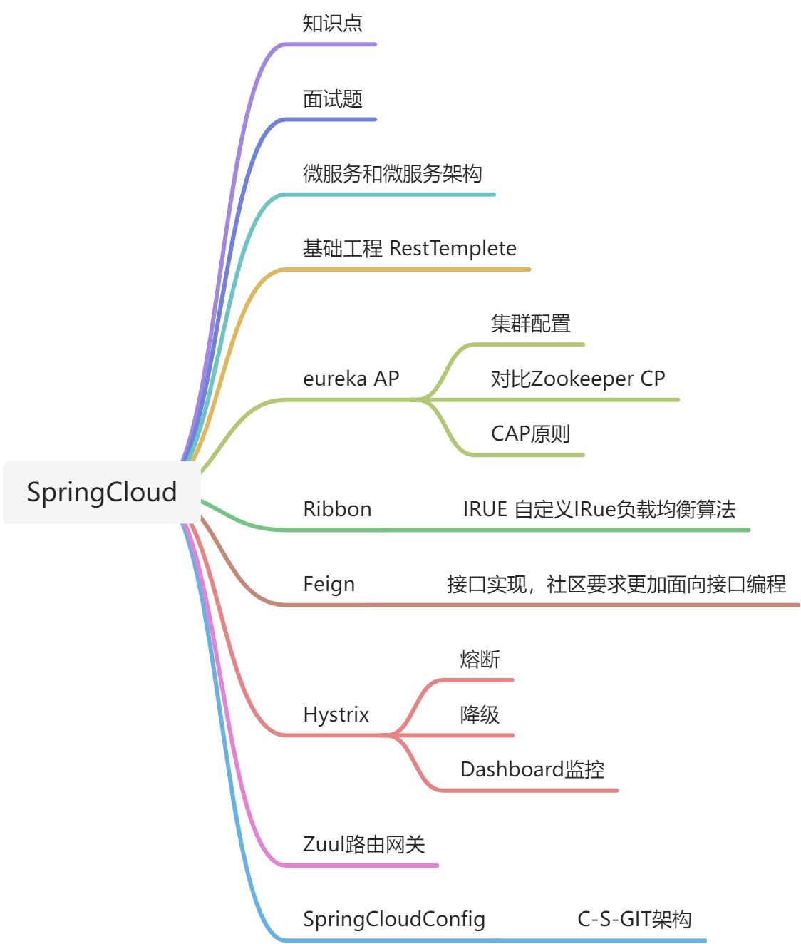 21：总结 - 图1