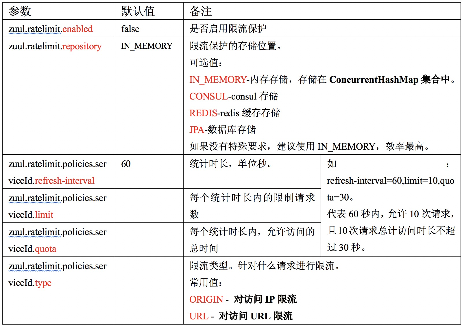 18：Zuul路由网关 - 图3